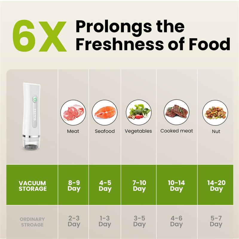 FEPPO Handheld Food Vacuum Sealer