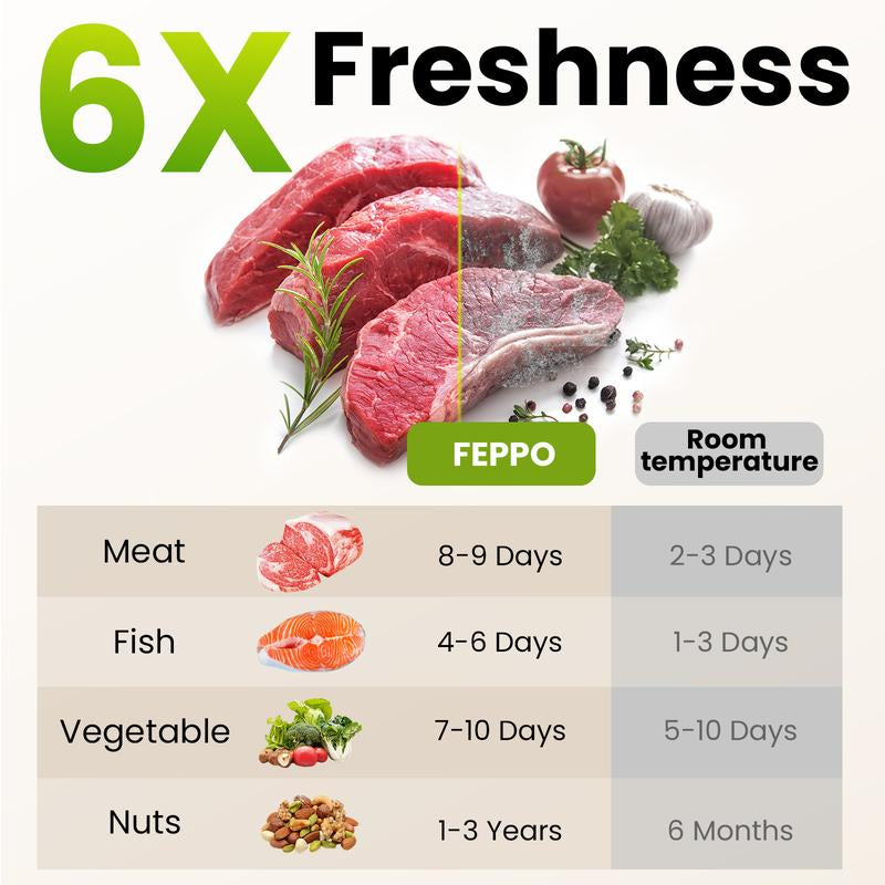 FEPPO Vacuum Sealer for Food with Visual Water Storage Tank, Handheld Saver Vacuum Sealer Machine with 10 Reusable Bags for 6X Preservation & Fresh